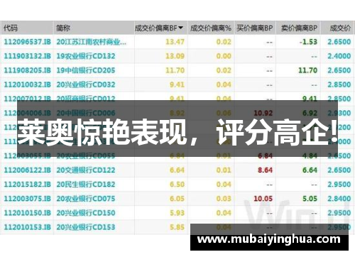 莱奥惊艳表现，评分高企!